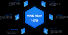 辽阳-智能语音机器人